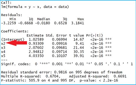 How to Convert List of Regression Outputs into Data Frames in R.